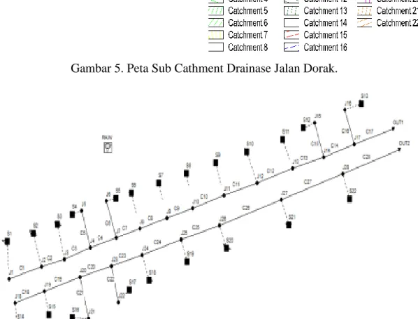 Gambar 6. Skema Jaringan Aliran Drainase    Kawasan Dorak  Analisis Parameter Sub Catchment 