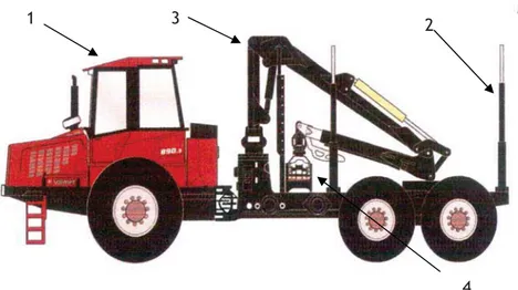 Gambar 1. Kontruksi Valmet forwarder 890.3 Figure 1. Contruction of Valmet forwarder 890.3 Keterangan 1