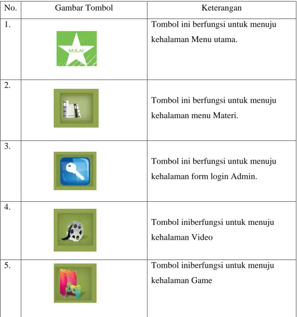 Tabel 4.1 Tombol Navigasi Aplikasi 
