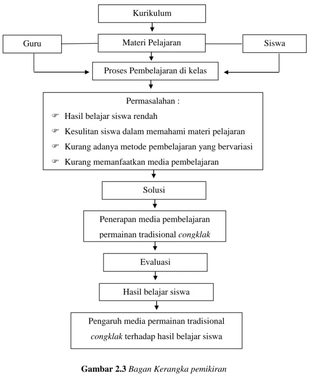 Gambar 2.3 Bagan Kerangka pemikiran  G.  Penelitian Terdahulu 