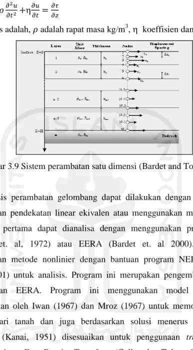 Gambar 3.9 Sistem perambatan satu dimensi (Bardet and Tobita, 2010) 