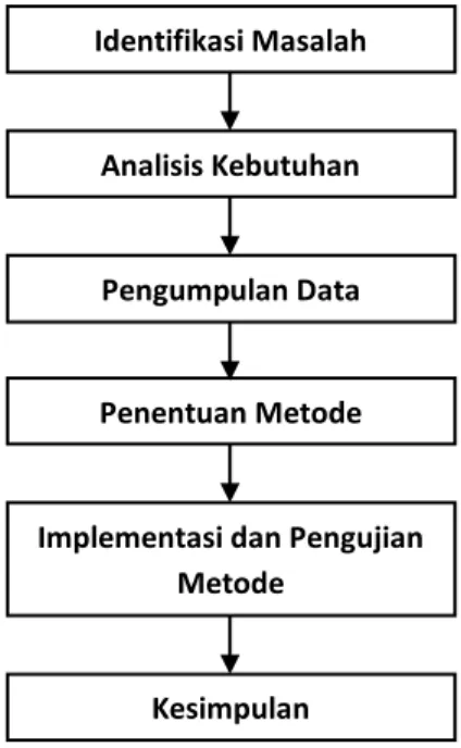 Tabel 1. Sample 1 Minggu 