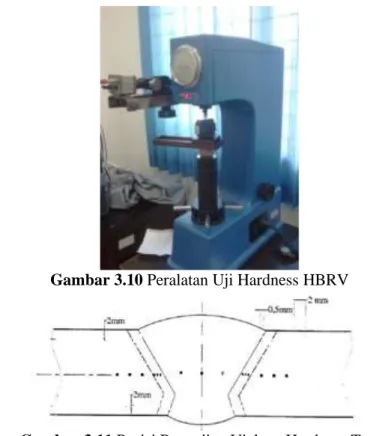 Gambar 3.10 Peralatan Uji Hardness HBRV 