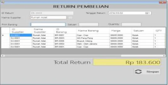 Gambar IV.11. Tampilan Form Return Pembelian  IV.1.12. Tampilan Form Data Penjualan 