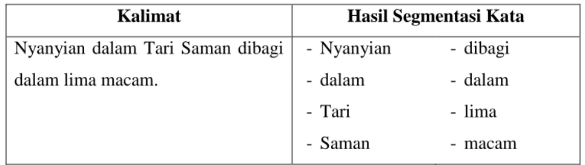 Tabel 3. Contoh Segmentasi Kata 