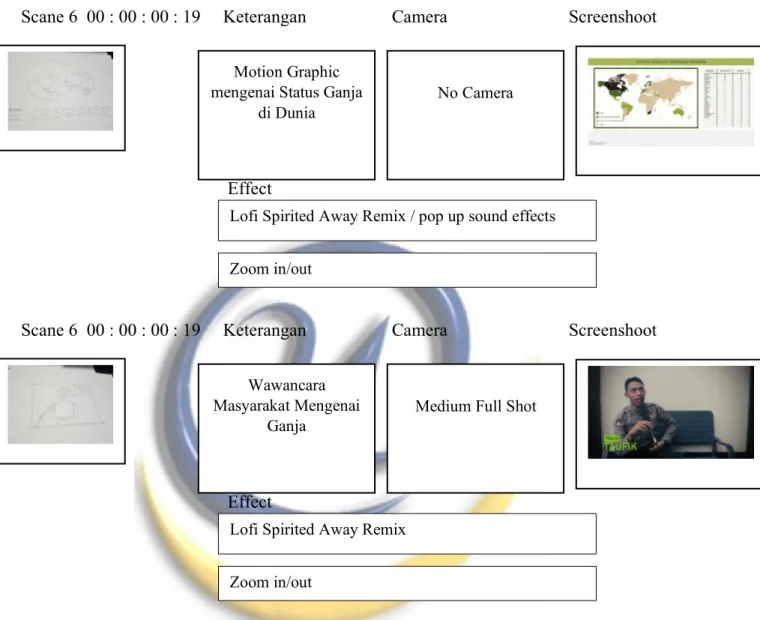 Tabel 3.2. Story Board 