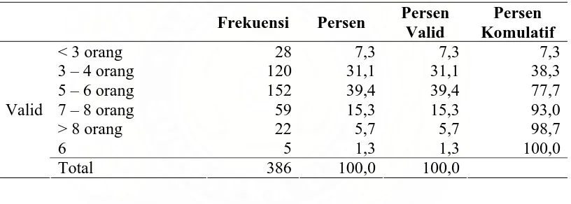 Tabel 8. Distribusi Frekuensi Jumlah Anggota Keluarga Responden 