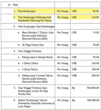 Tabel 1: Jenis dan tarif atas jenis PNBP Visa 