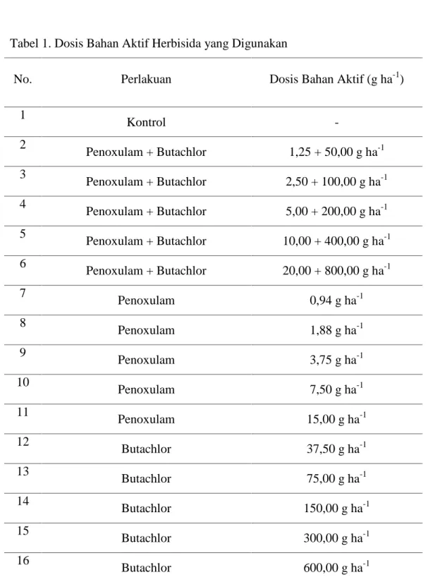 Tabel 1. Dosis Bahan Aktif Herbisida yang Digunakan