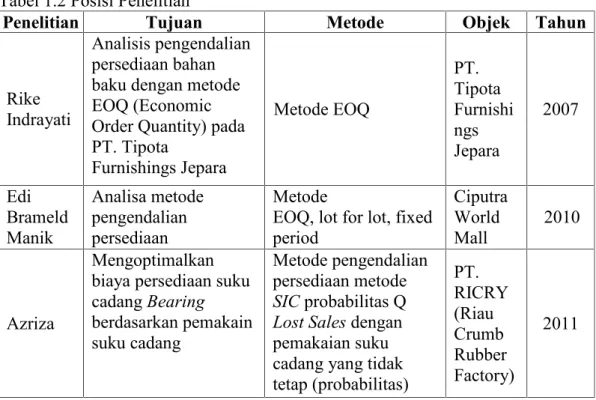Tabel 1.2 Posisi Penelitian