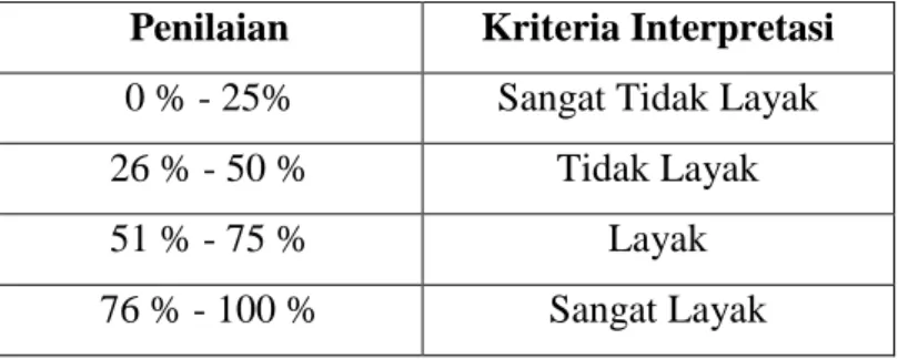 Tabel 3.4 Kriteria Interpretasi 