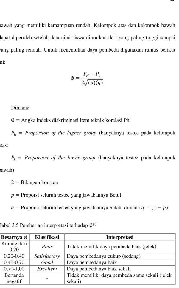 Tabel 3.5 Pemberian interpretasi terhadap ∅ 62