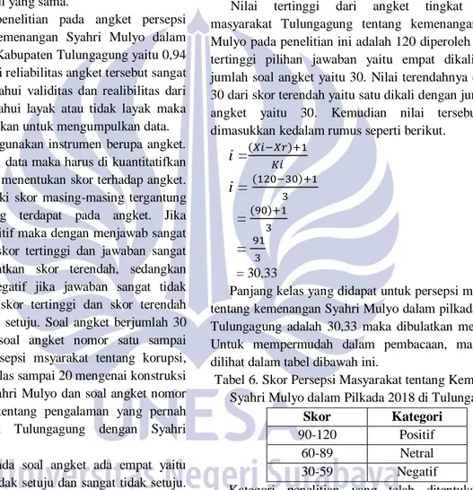 Tabel 6. Skor Persepsi Masyarakat tentang Kemenangan  Syahri Mulyo dalam Pilkada 2018 di Tulungagung 