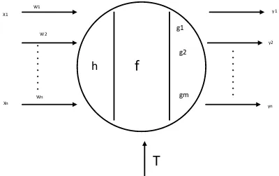 Gambar 2.4 Struktur Neuron Fuzzy Kwan and Cai 