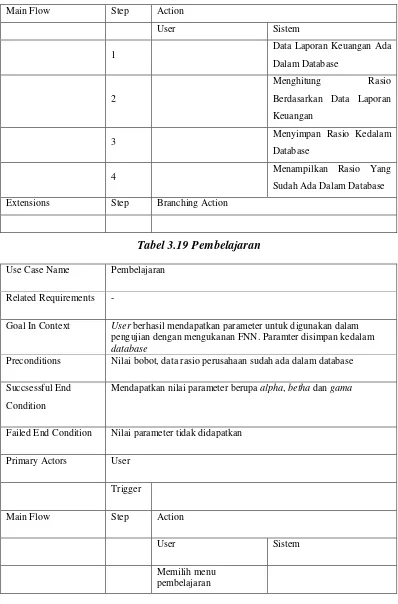 Tabel 3.19 Pembelajaran 