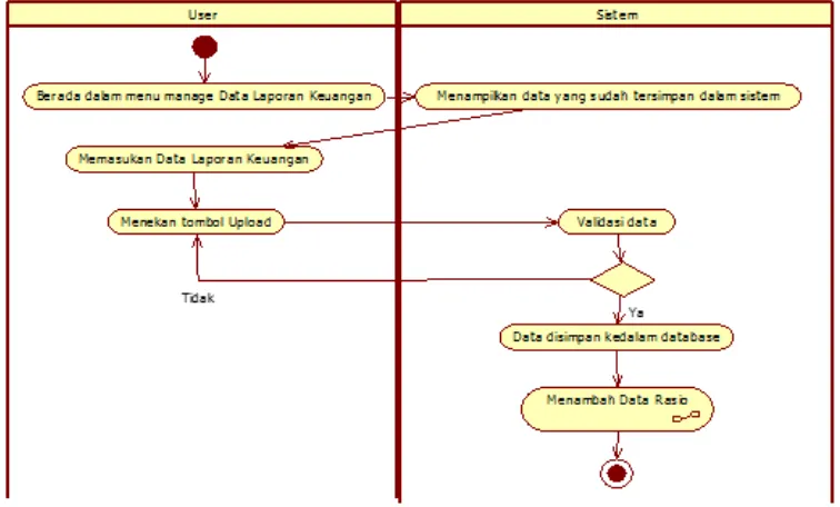 Gambar 3.10 Menyiapkan Data Laporan Keuangan 