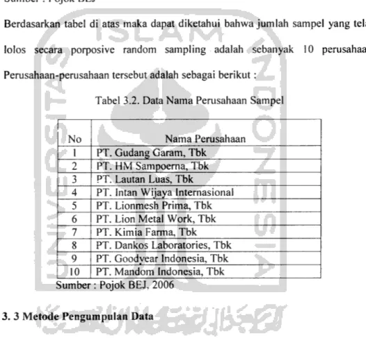 Tabel 3.2. Data Nama Perusahaan Sampel