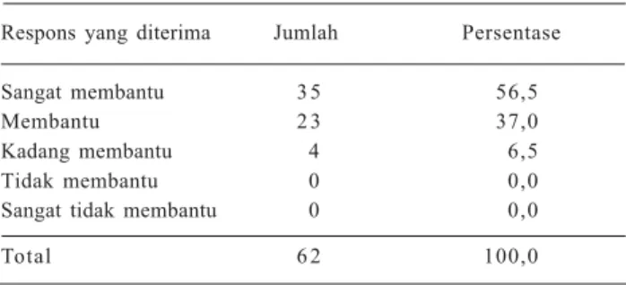 Tabel 1.  Waktu respons layanan referensi melalui e-mail  di Perpustakaan Universitas Surabaya, Juli-Desember 2010.