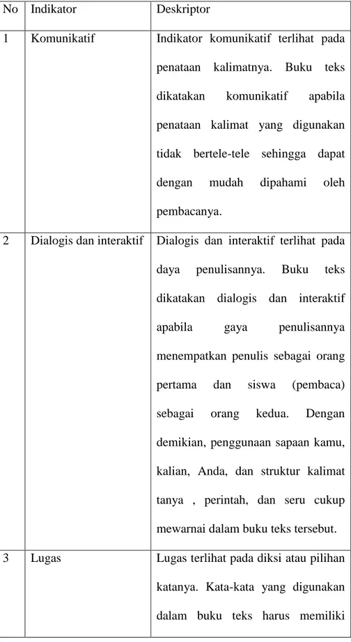Tabel  2.2  Indikator  Landasan  Keterbacaan  Materi  dan  Bahasa  yang  Digunakan  dalam Buku Teks 