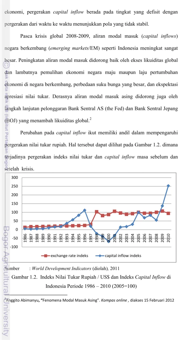Gambar 1.2.  Indeks Nilai Tukar Rupiah / US$ dan Indeks Capital Inflow di  Indonesia Periode 1986 – 2010 (2005=100) 