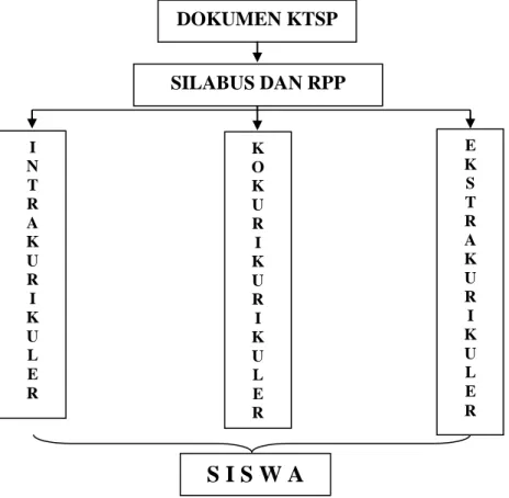Diagram 1. Proses perencanaan pada Jurusan Usaha Perhotelan SMK Negeri 2  Kota Gorontalo 