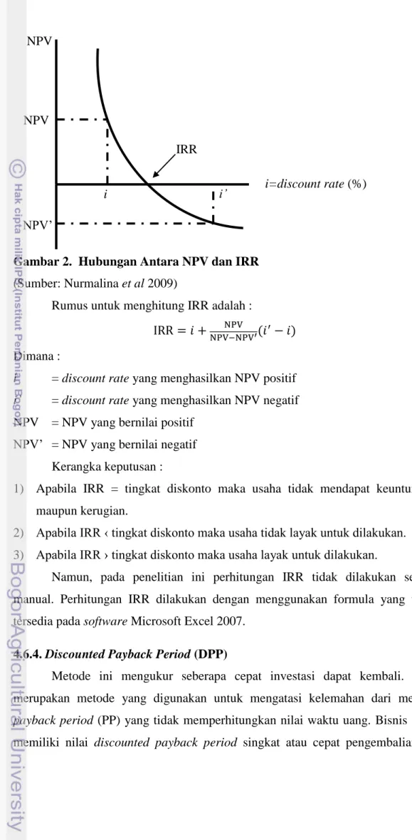Gambar 2.  Hubungan Antara NPV dan IRR   (Sumber: Nurmalina et al 2009) 