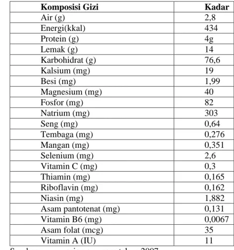 Tabel 3. Komposisi Angka kecukupan Gizi per 100 gram Brownies 