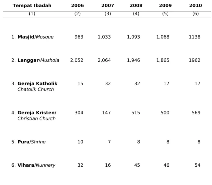 Table               2006 - 2010 2006 2007 2008 2009 2010 (1) (2) (3) (4) (5) (6) 1. 963 1,033 1,093 1,068 1138 2