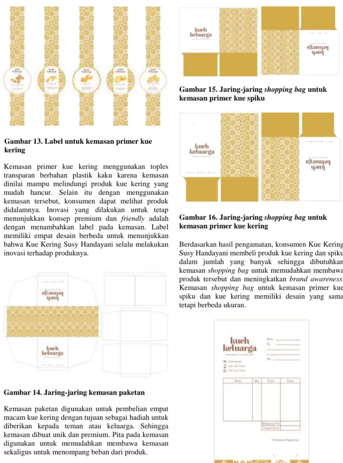 Gambar 14. Jaring-jaring kemasan paketan 