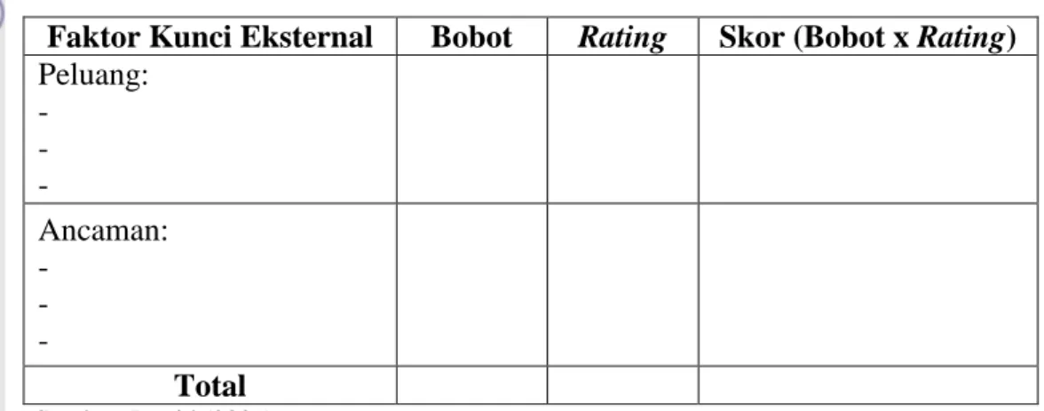 Tabel 10. Format Matriks EFE 