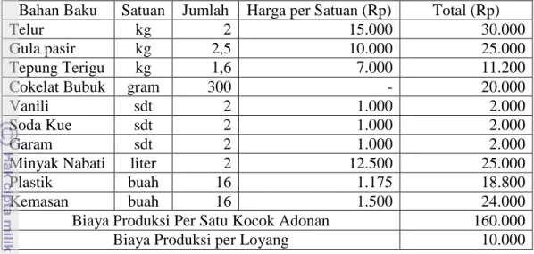 Tabel  10.  Harga  Pokok  Produksi  Brownies  Panggang  Elsari  per  Satu  Kocok  Adonan 