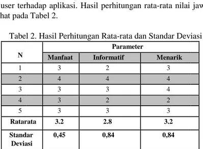 Tabel 2. Hasil N  1  2  3  4  5  Ratarata Standar  Deviasi