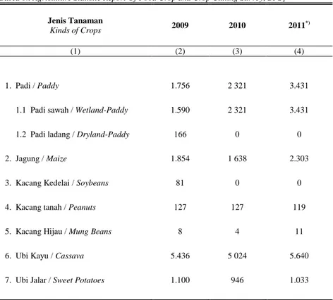 Table  5.1.3  Produksi Tanaman Bahan Makanan menurut Jenis Tanaman (kuintal), 2009 – 2011 