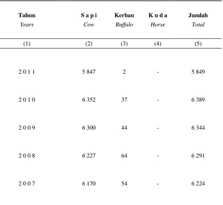 Table  5.5.4  Banyaknya  Ternak  Besar  yang  di  Potong  di  Kota Kendari, 2007 - 2011 