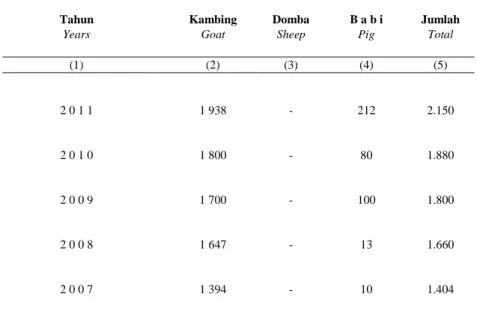 Table  5.5.5  Banyaknya    Ternak  Kecil  yang  di  Potong  di  Kota Kendari, 2007 - 2011 