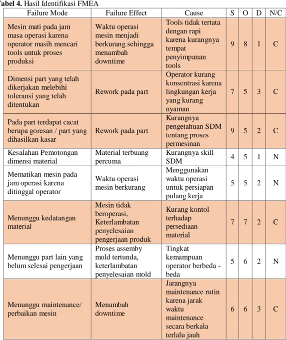 Tabel 5. Alternatif Kebijakan Perbaikan 