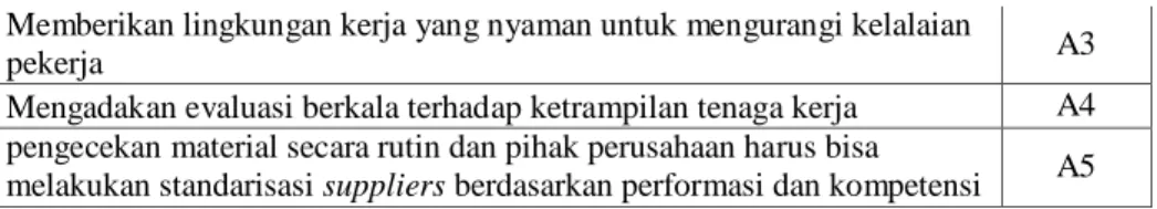 Gambar 1. Hasil Analisa Software Expert Choice 11 