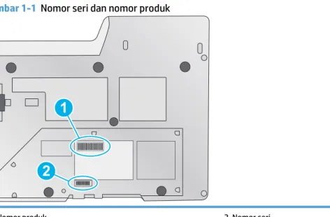 Gambar 1-1  Nomor seri dan nomor produk