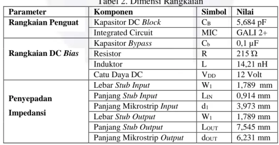 Tabel 2. Dimensi Rangkaian 