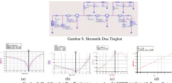 Gambar 9. Hasil Simulasi Dua Tingkat (a) return loss (b) VSWR (c) Gain (d) Power Out 