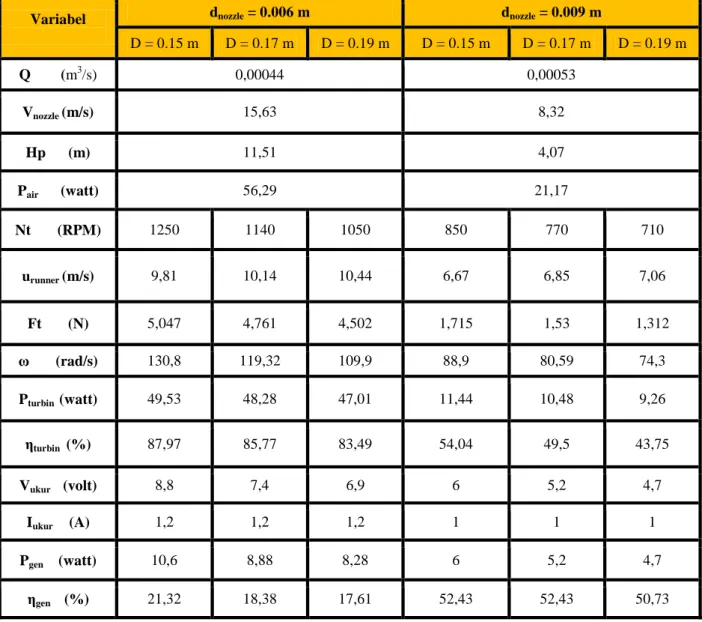 Tabel 4.1 Hasil Pengujian 