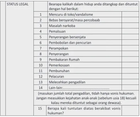 Tabel 4  Formulir Asesmen Wajib Lapor dan Rehabilitasi Medis Nomor Rekam 