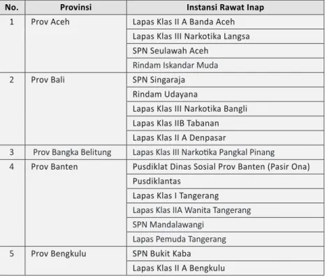 Tabel 2. Daftar Rumah Sakit Rawat Inap Pasien Penyalahguna Narkotika di  Indonesia 4