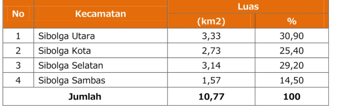 Tabel 4.1 Luas Wilayah Menurut Kecamatan di Kota Sibolga Tahun 2013 