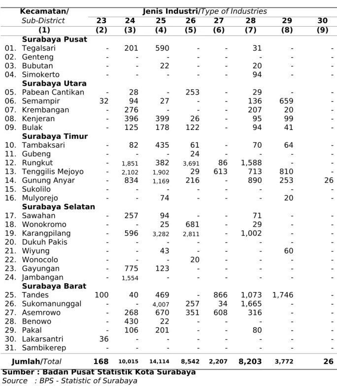 Table Continued Sub-District  23 24 25 26 27 28 29 30 (1) (2) (3) (4) (5) (6) (7) (8) (9) 01