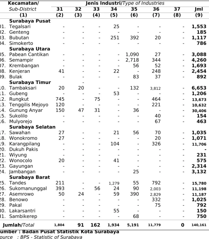 Table Continued Sub-District  31 32 33 34 35 36 37 (1) (2) (3) (4) (5) (6) (7) (8) (9) 01