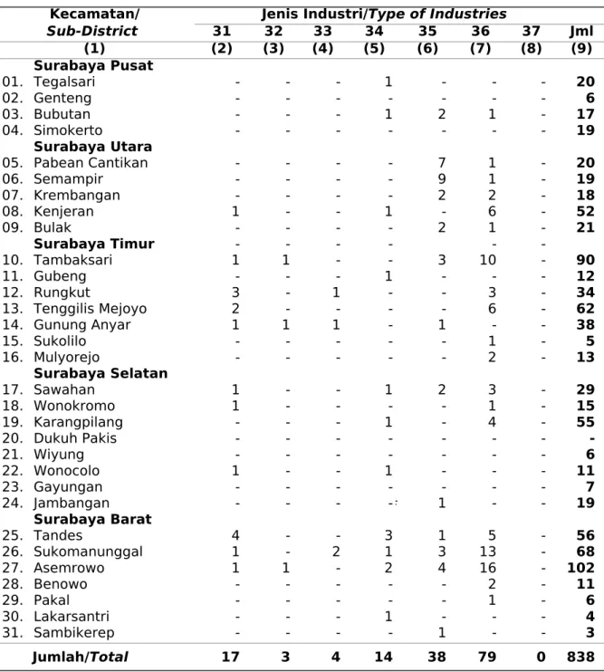 Table Continued Sub-District  31 32 33 34 35 36 37 (1) (2) (3) (4) (5) (6) (7) (8) (9) 01