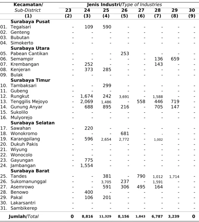 Table Continued Sub-District  23 24 25 26 27 28 29 30 (1) (2) (3) (4) (5) (6) (7) (8) (9) 01