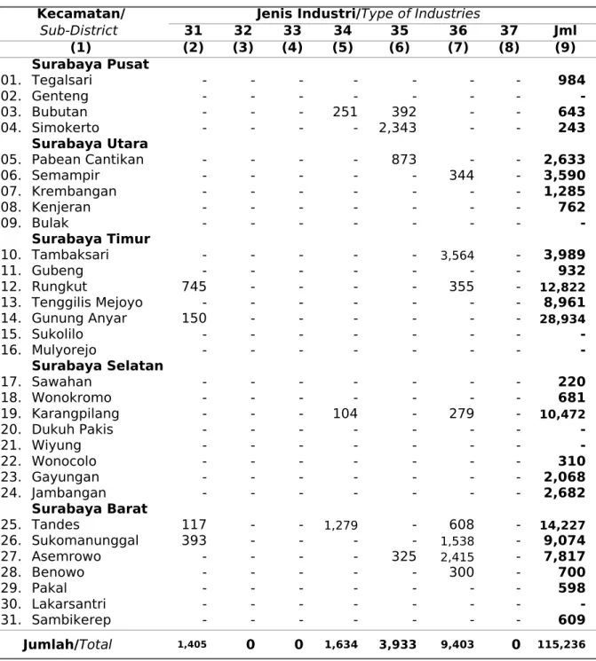 Table Continued Sub-District  31 32 33 34 35 36 37 (1) (2) (3) (4) (5) (6) (7) (8) (9) 01