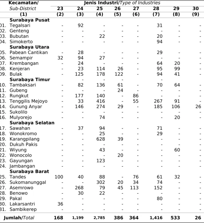 Table Continued Sub-District  23 24 25 26 27 28 29 30 (1) (2) (3) (4) (5) (6) (7) (8) (9) 01